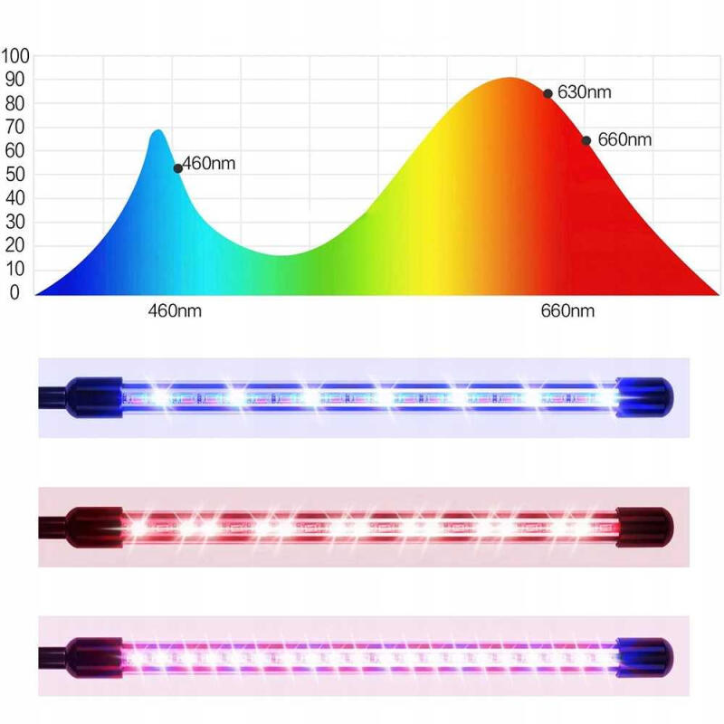 LAMPA DO UPRAWY ROŚLIN LED x4 80 LED GROW LIGHT WZROSTU STOJĄCA TIMER PILOT